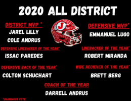 2020 All District Selections
